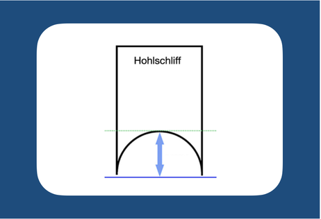 Hohlschliffe (ROH)